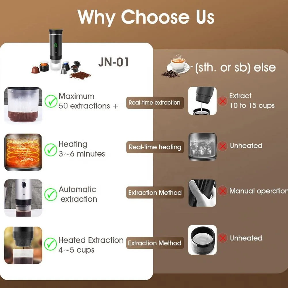 Espresso Machine Heating Water Portable Coffee Maker Compatible with Ground Coffee Small Large Capsules